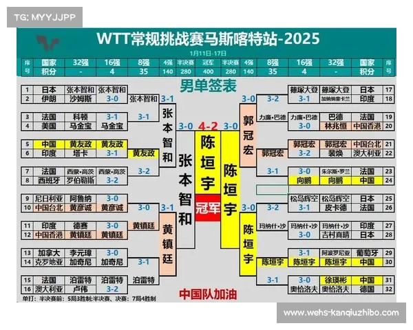 WTT马斯喀特站混双决赛跌宕起伏，印度组合决胜局胜出
